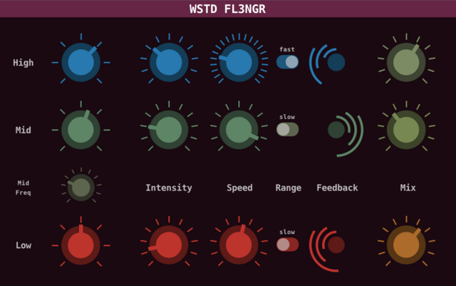 Wasted Audio WSTD FL3NGR v1.0.0