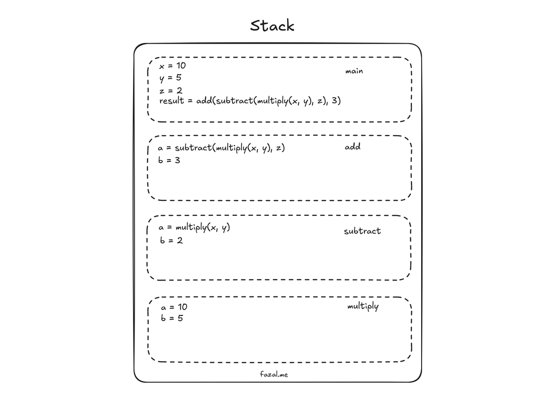 stack