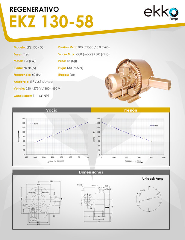 Curva 60Hz
