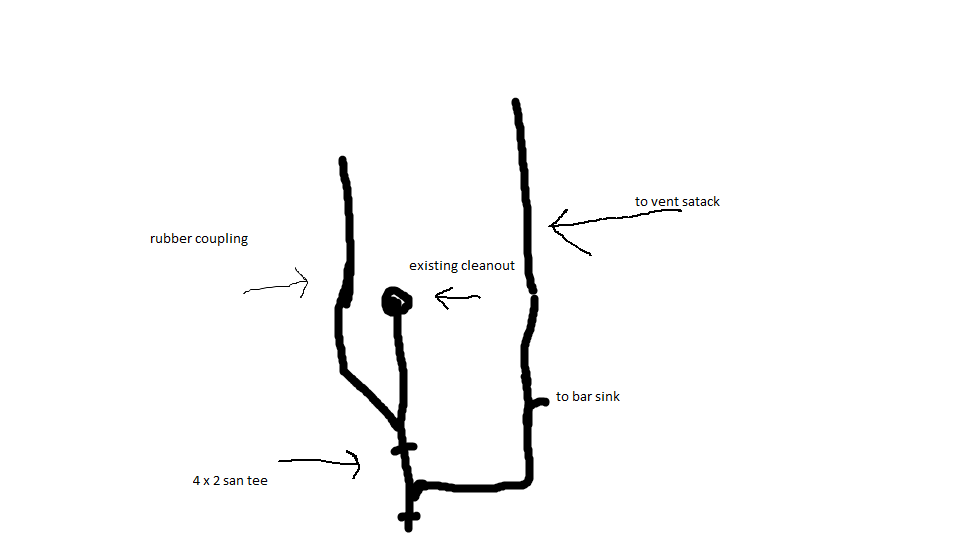 Basement Bar Sink Venting Openbasement