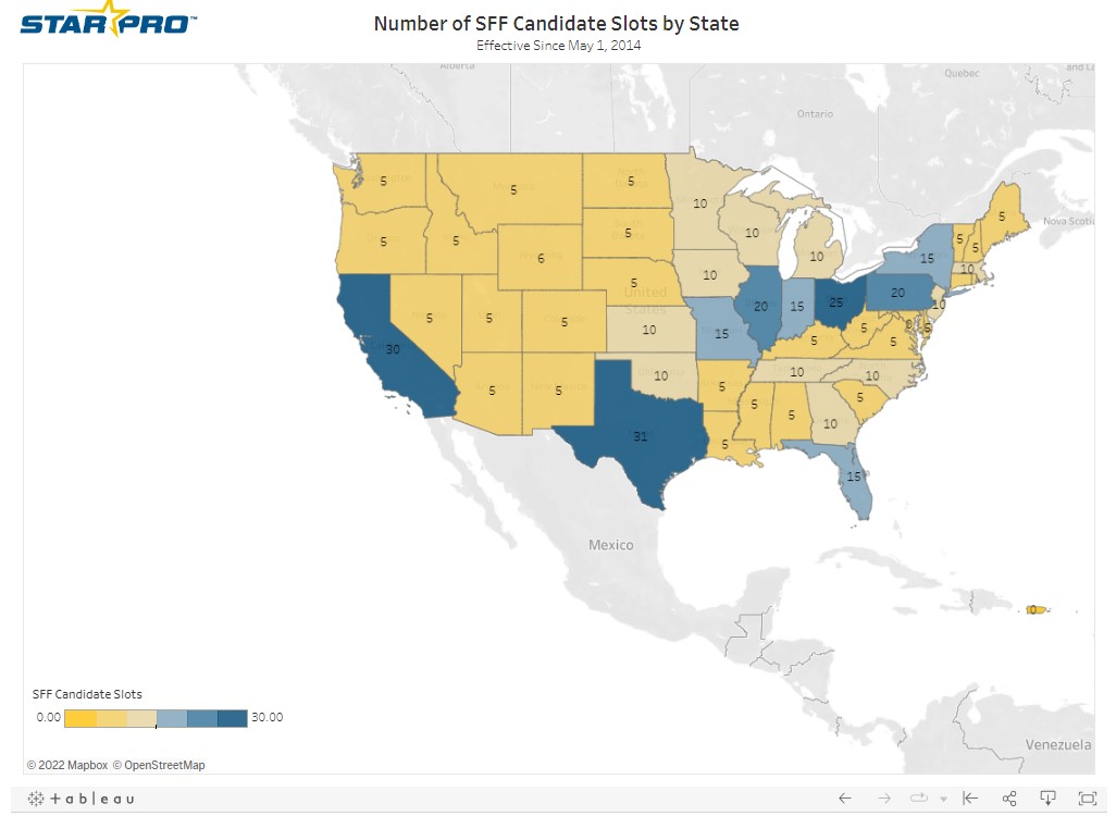 SFF Candidate Slots by State