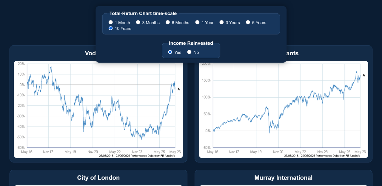 Screenshot 2026 05 25 at 10 39 38 Trustnet Chart Dashboard