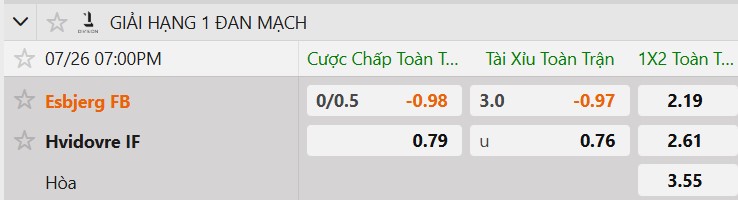 Tỷ lệ kèo Esbjerg FB vs Hvidovre IF
