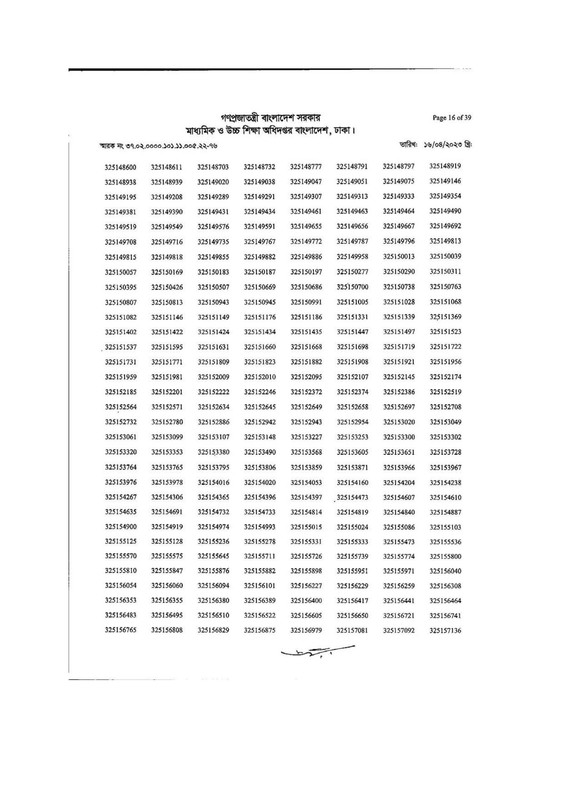 DSHE-Office-Sohayok-MCQ-Exam-Result-2023-PDF-16