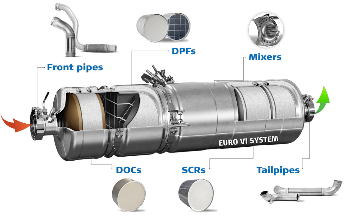 Diesel aftertreatment solutions | Dinex