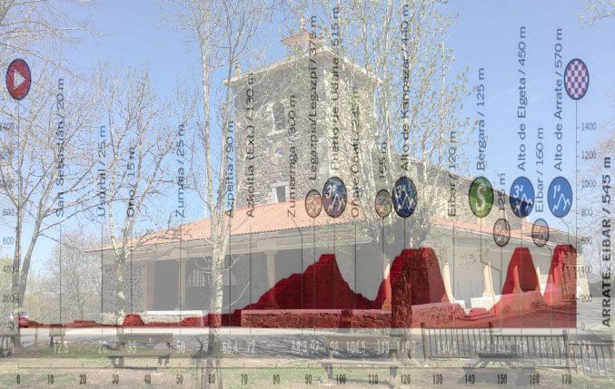 Il santuarto della Virgen de Arrate e in trasparenza laltimetria della prima tappa della Vuelta 2020 (presttocome.com)