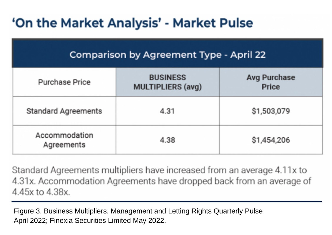 Comparison by Agreement