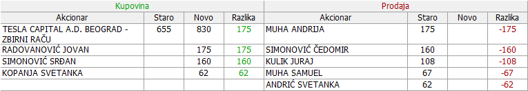 IRMV  - Irmovo a.d., Kisa 02-Promene-06-04-07-04-2021