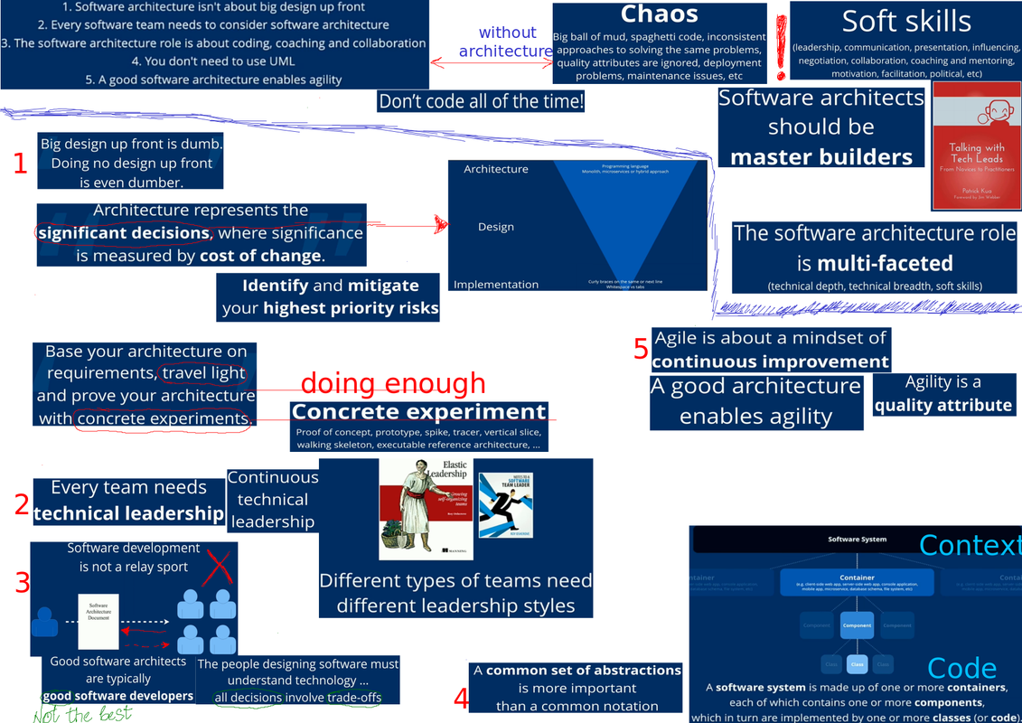 software architecture