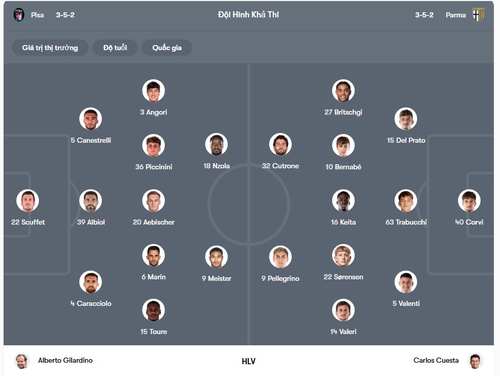 doi hinh AC Pisa vs Parma