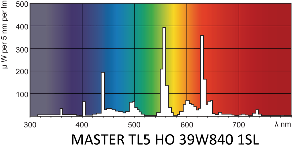 MASTER TL5 HO 39W840 1SL