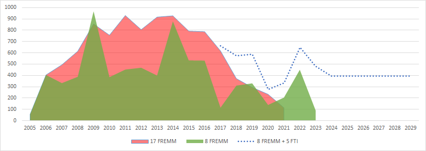 Programme-FREMM.png