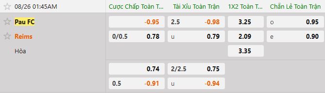 Soi kèo tài xỉu cả trận Pau FC vs Reims