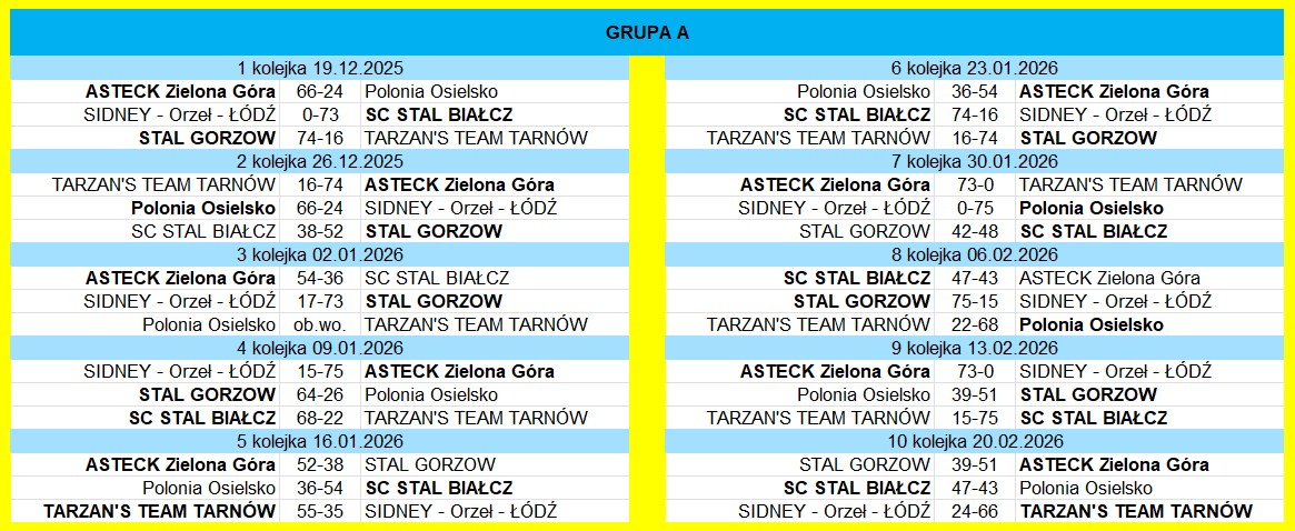 [Obrazek: Grupa-A.jpg]