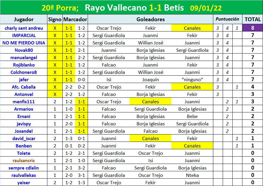 PORRA AL PARTIDO DE LA JORNADA (10ª Edición) TEMP. 2021-22 (2ª Parte) - Página 4 Porra-20