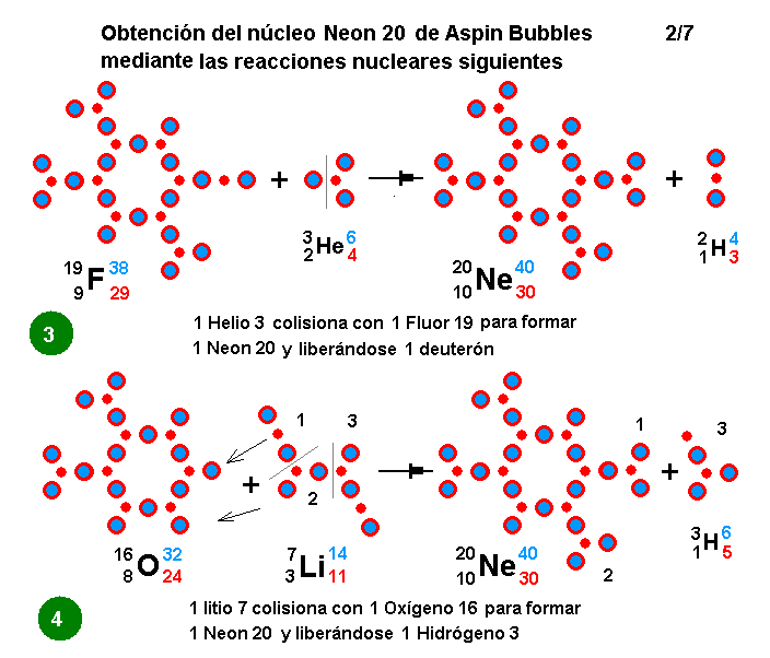La mecánica de "Aspin Bubbles" - Página 4 Obtencion-Neon-20-reacciones-nucleares-2