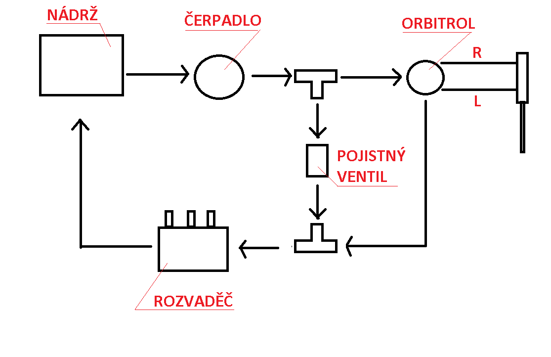 schema zapojení hydrauliky