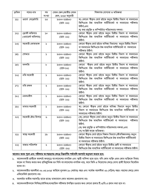 CCC-Job-Circular-2026-PDF-2
