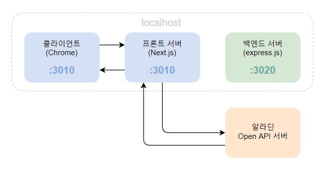 next.js proxy server