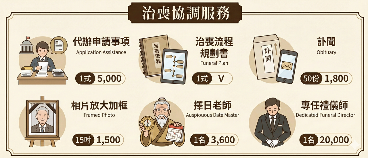 治喪協調服務_天祇方案