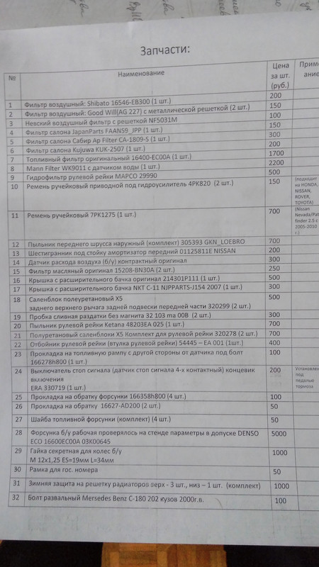 Запчасти на паф
