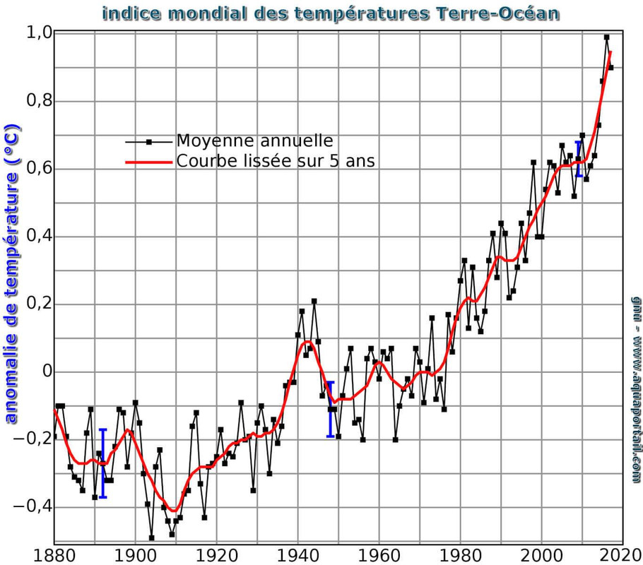 rechauffement-climatique-temperatures.jp