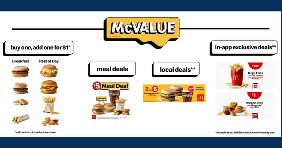 McDonald’s McValue Menu Returns in January 2025 McDonald’s McValue Menu Returns in January 2025