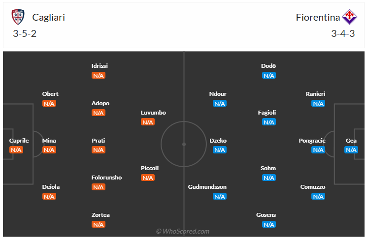 Đội hình dự kiến Cagliari vs Fiorentina