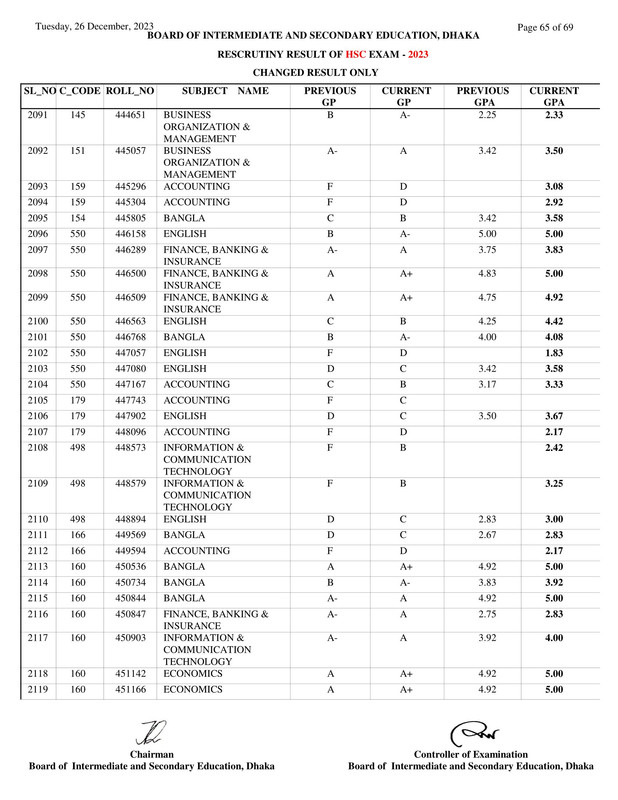 Dhaka-Board-HSC-Rescutiny-Result-2023-PDF-65