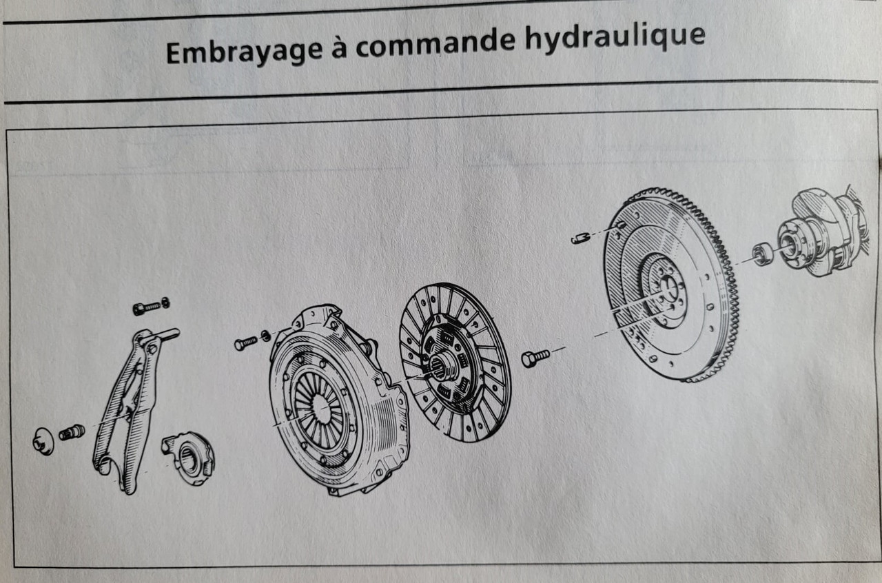 2 Embrayage à commande hydraulique