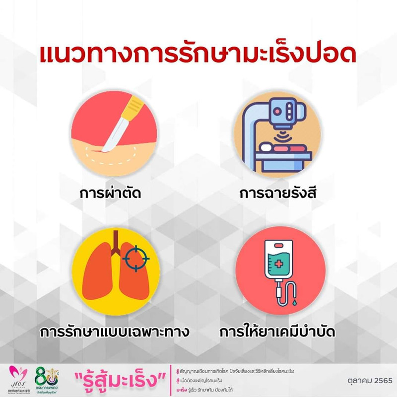 lung cancer rx