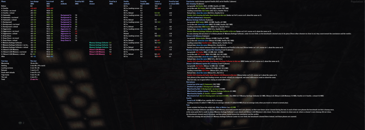 pc 60fps 30s others all irl scan 5 3