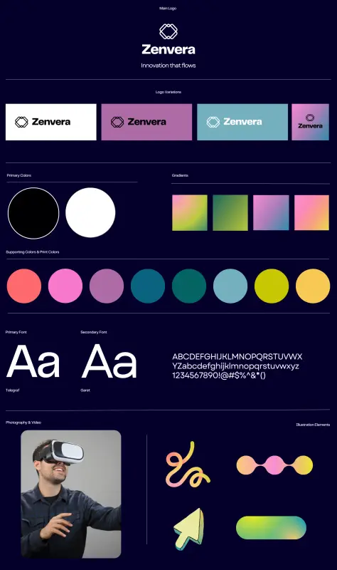 Brand Visuals Brand Board Zenvera