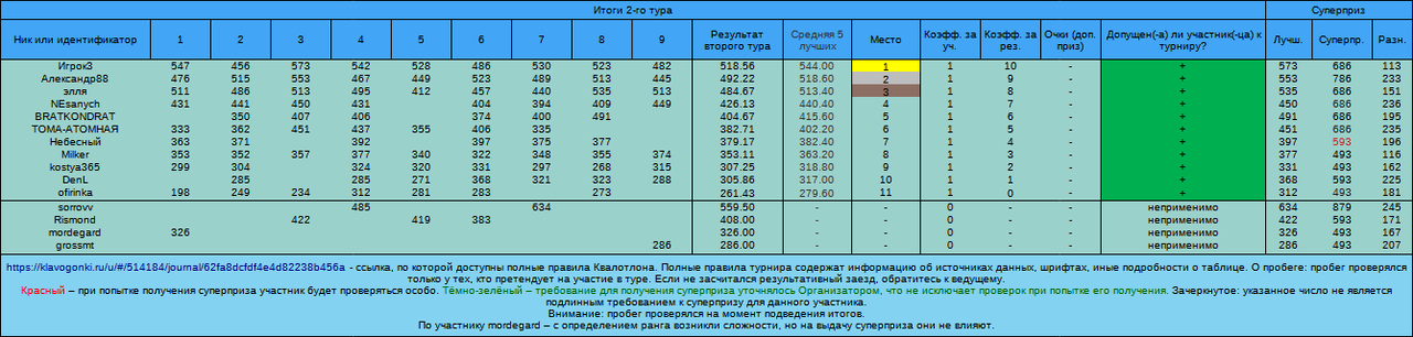 Квалотлон №90, тур №2