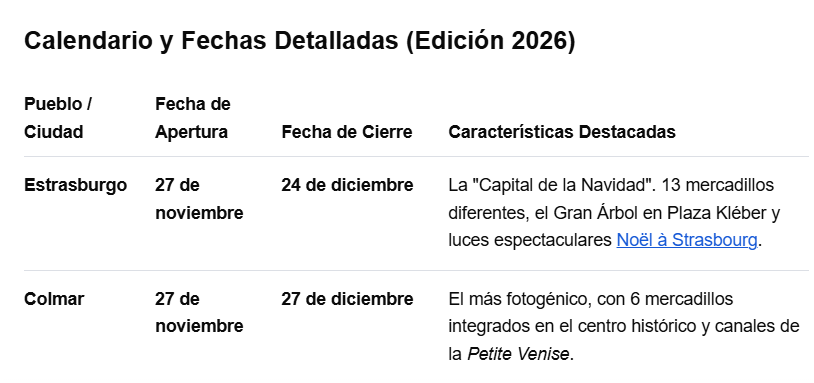 Navidad en Alsacia: Calendario y Fechas Detalladas (Edición 2026) (1)