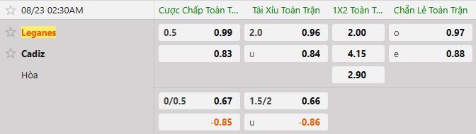 Soi kèo tài xỉu cả trận Leganes vs Cadiz