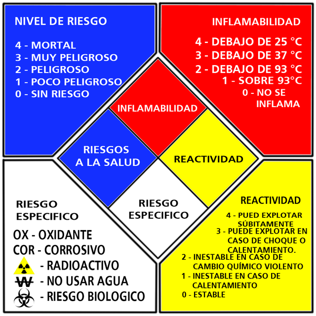 Past Labels: Exactly How The Safety And Security Diamond Transforms Chemical Administration