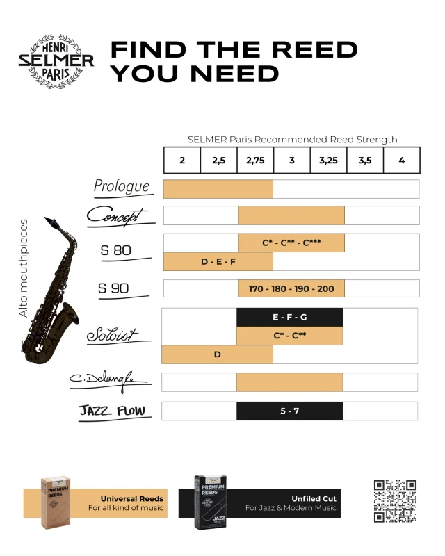 Selmer Saxophone Reeds Comparison Chart