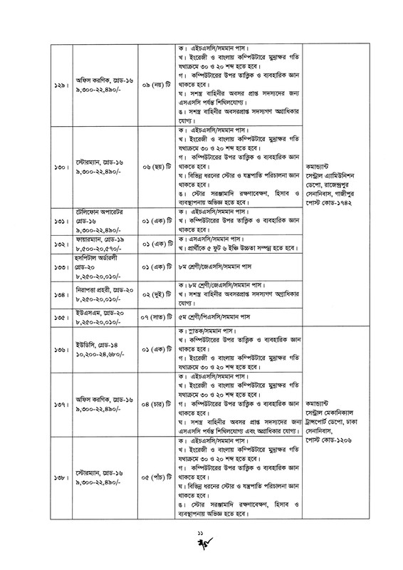Bangladesh-Army-Civilian-Job-Circular-2026-PDF-11