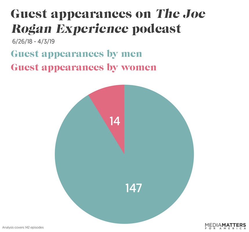 [Image: joe-rogan-guests-1.png]