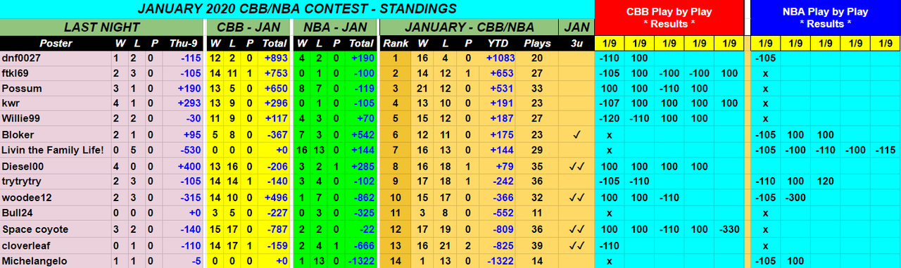 Screenshot-2020-01-10-January-2020-NBA-CBB-Monthly-Contest.png
