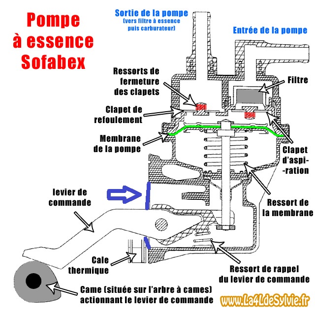 schema pompe a essence