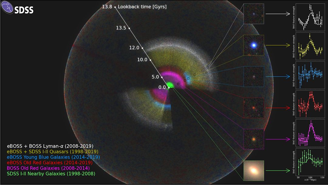 Energia Oscura: La più grande Mappa Cosmologica Tridimensionale mai creata.