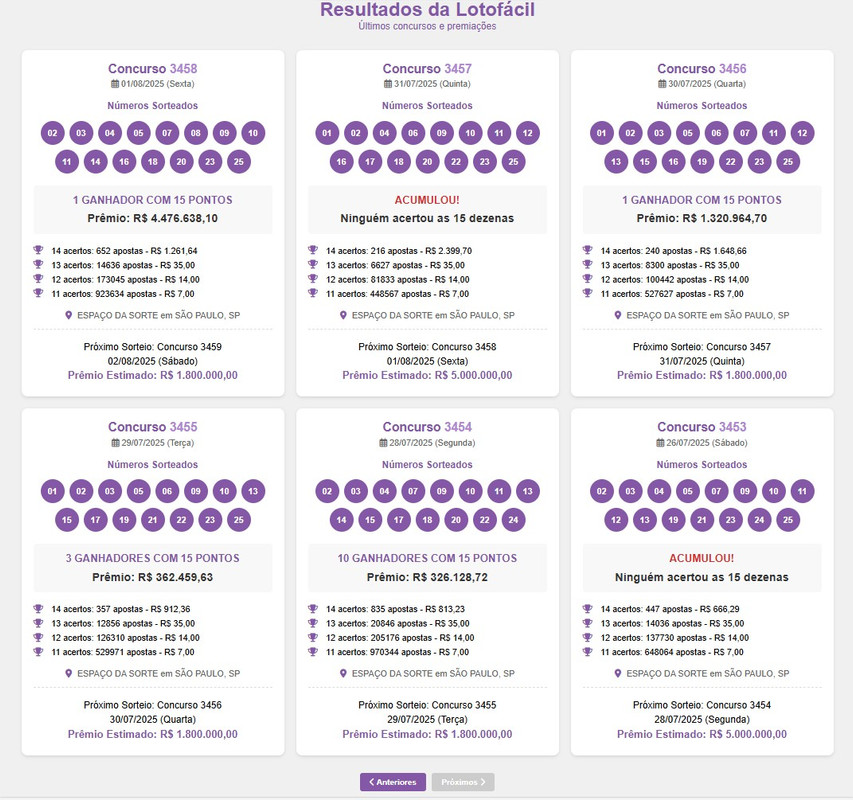 Esquema de apostas Mega Sena