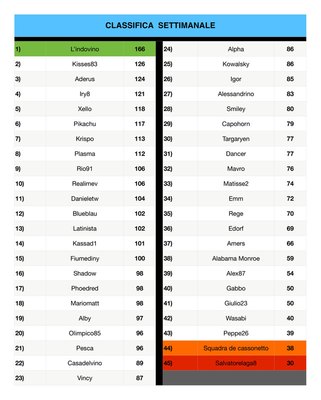 Classifica settimanale  (15)_page-0001
