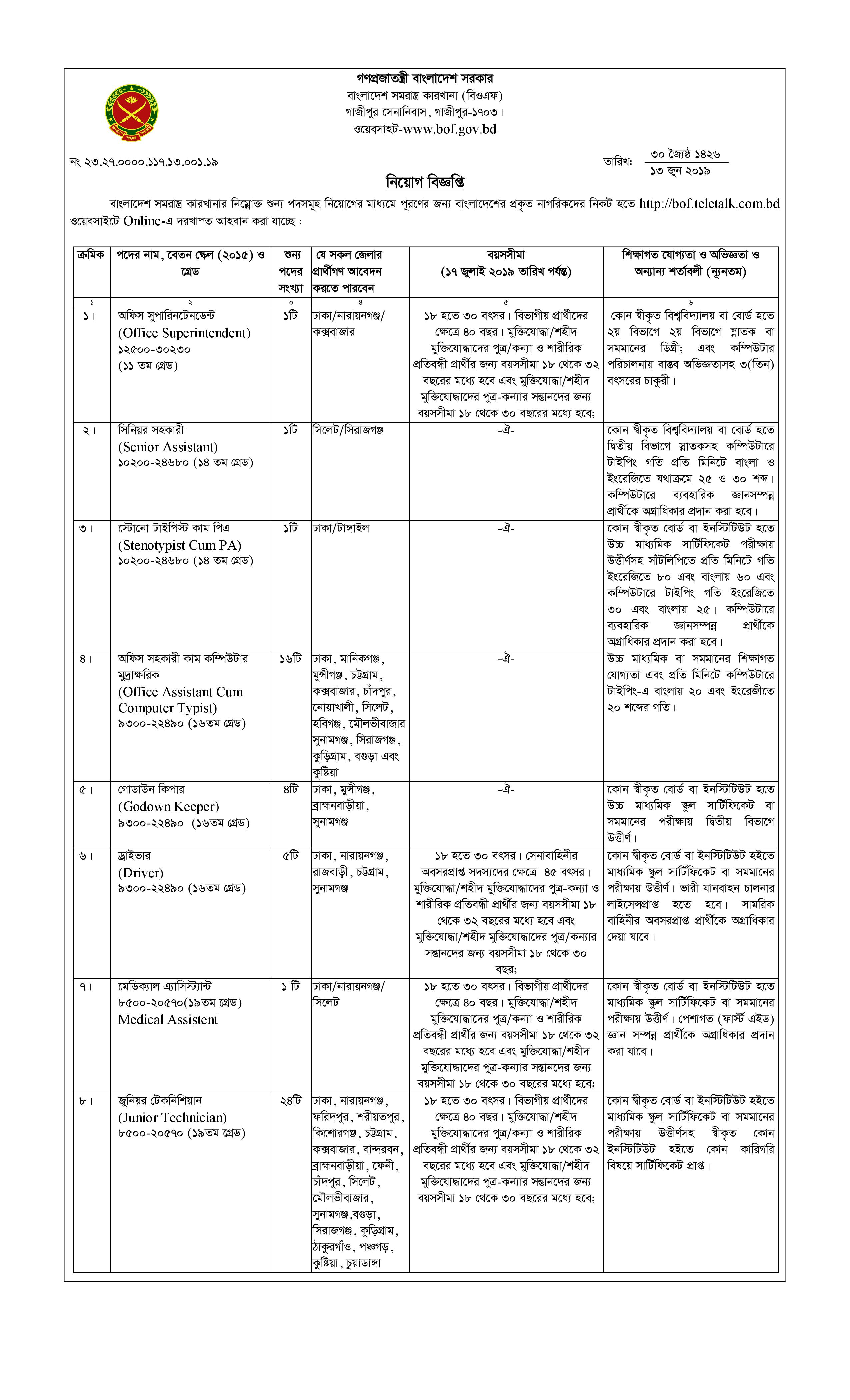 Bangladesh Ordnance Factories (BOF)