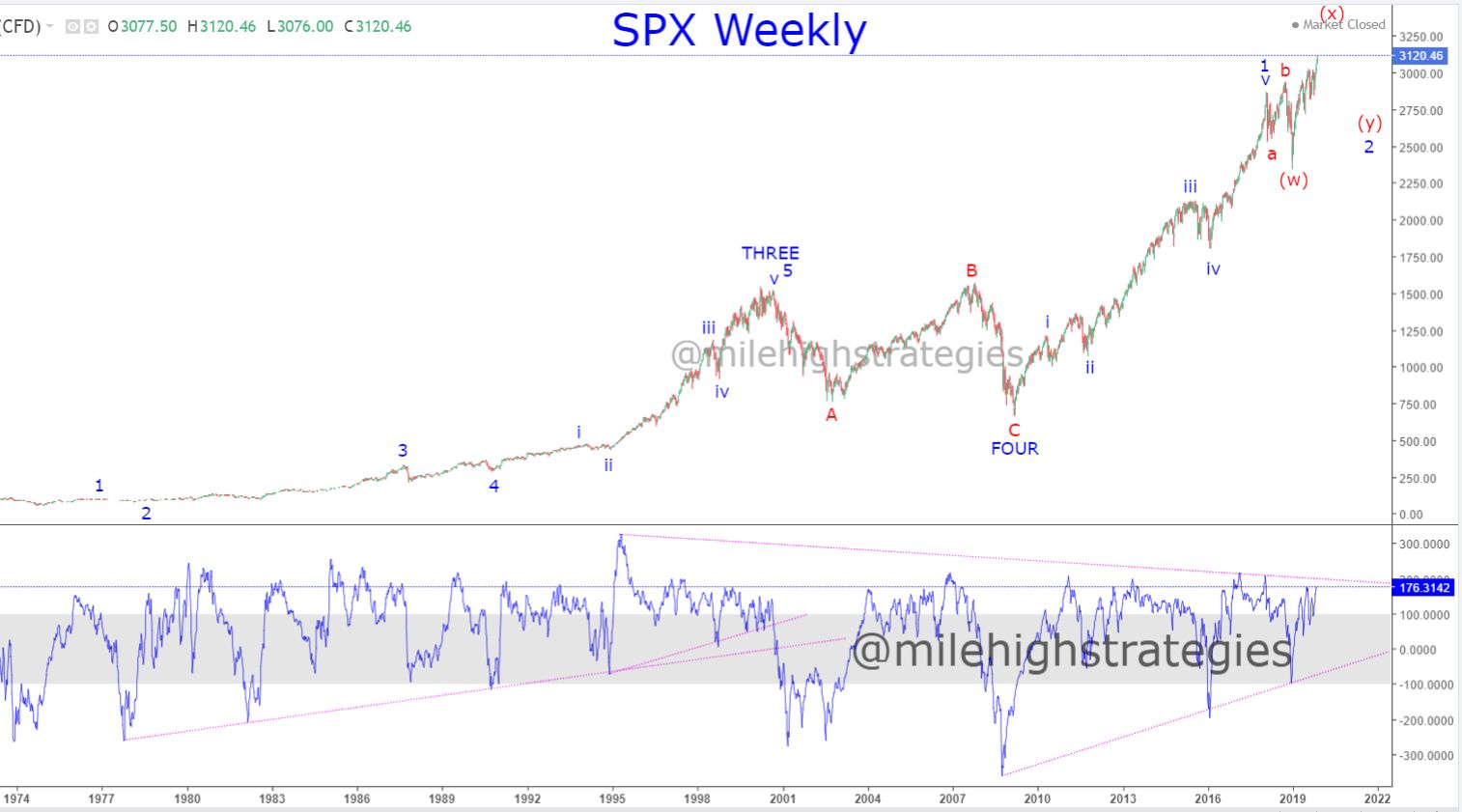 SPX-W-11-15-19.jpg