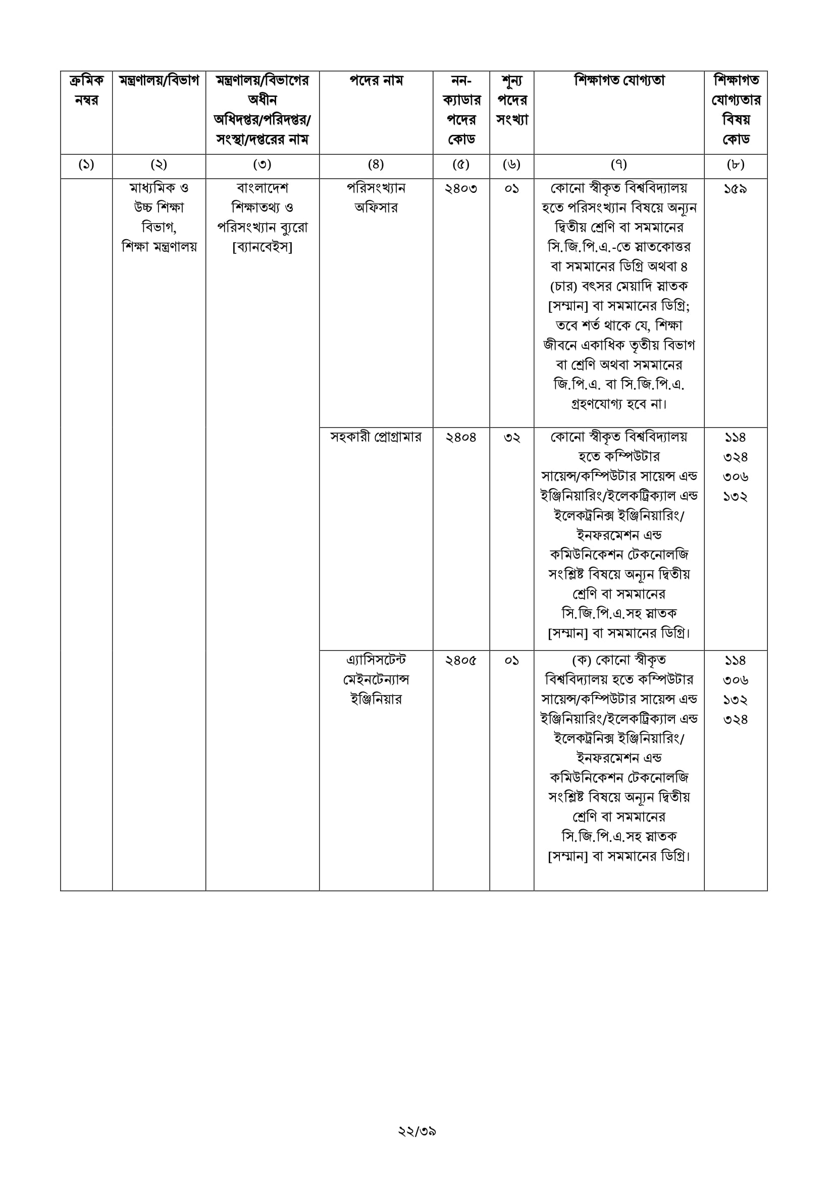 BCS Job Circular 53 45 BCS Advertisement 22 BCS Job Circular