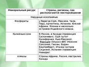 Нерудных полезных ископаемых в Южном Америке Nerudnyh-poleznyh-iskopaemyh-v-Uznom-Amerike