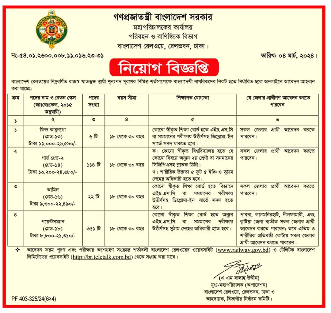 Bangladesh Railway Job Circular 2024